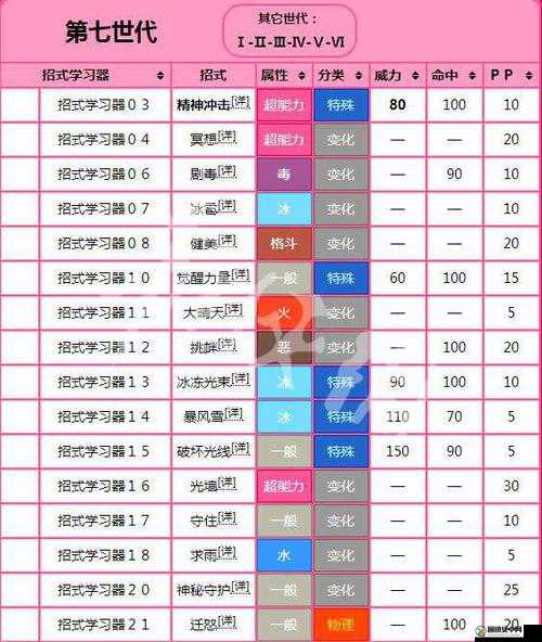 精灵宝可梦GO补给站全面使用指南及游戏内道具功能详细解析